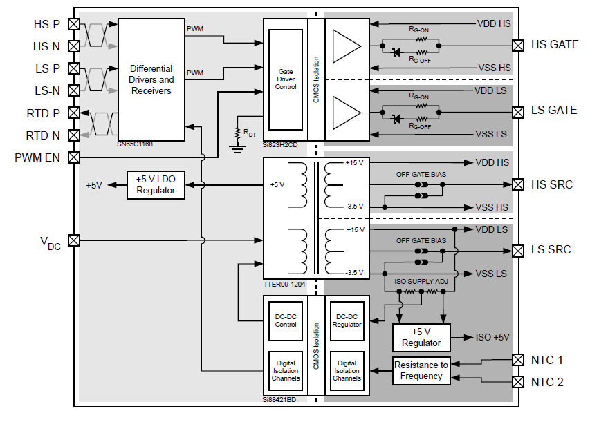 Block Diagram - Skyworks Solutions Inc. SI823Hx Gate Driver Boards